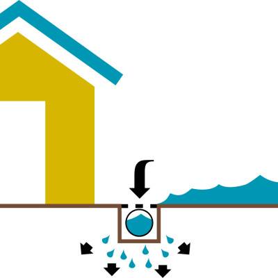 Drainage aanleggen in de tuin-bolletje